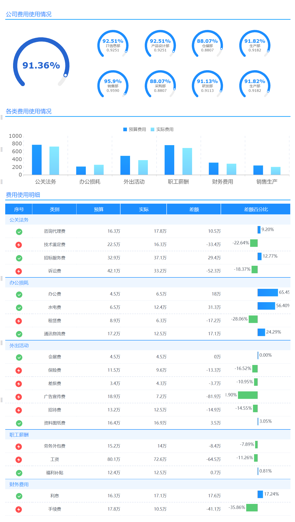 财务管理,财务报表