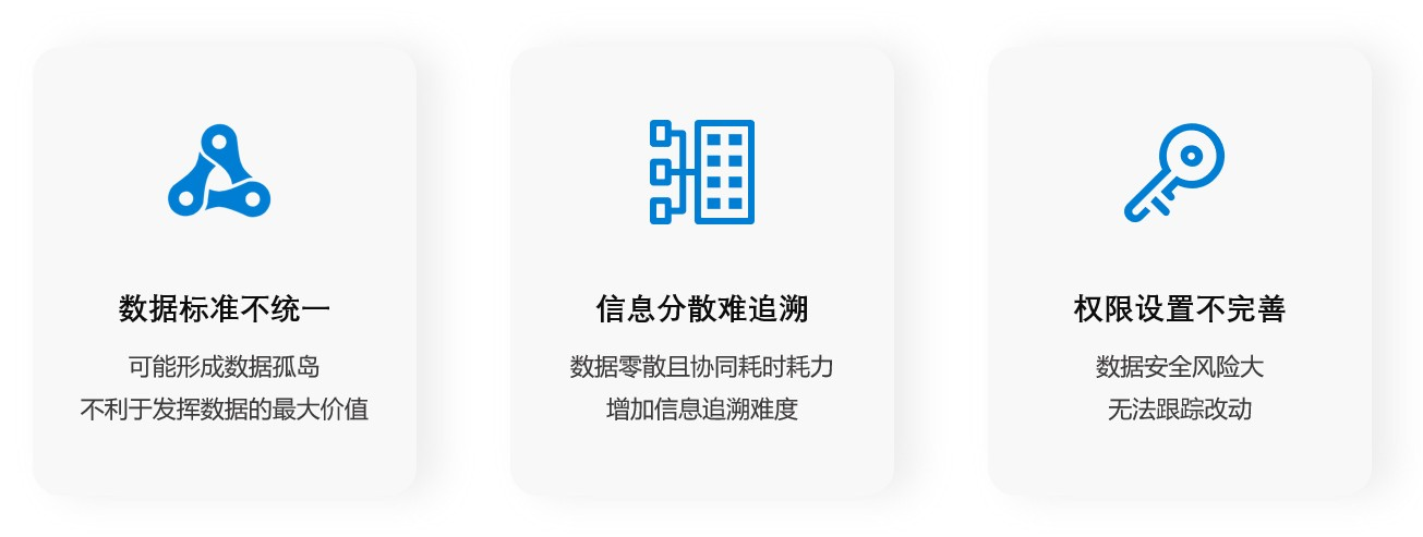 财务管理,财务报表
