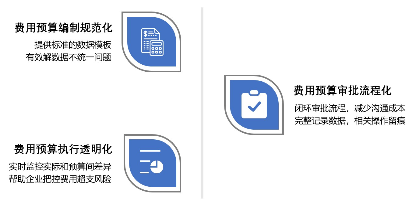 财务管理,财务报表