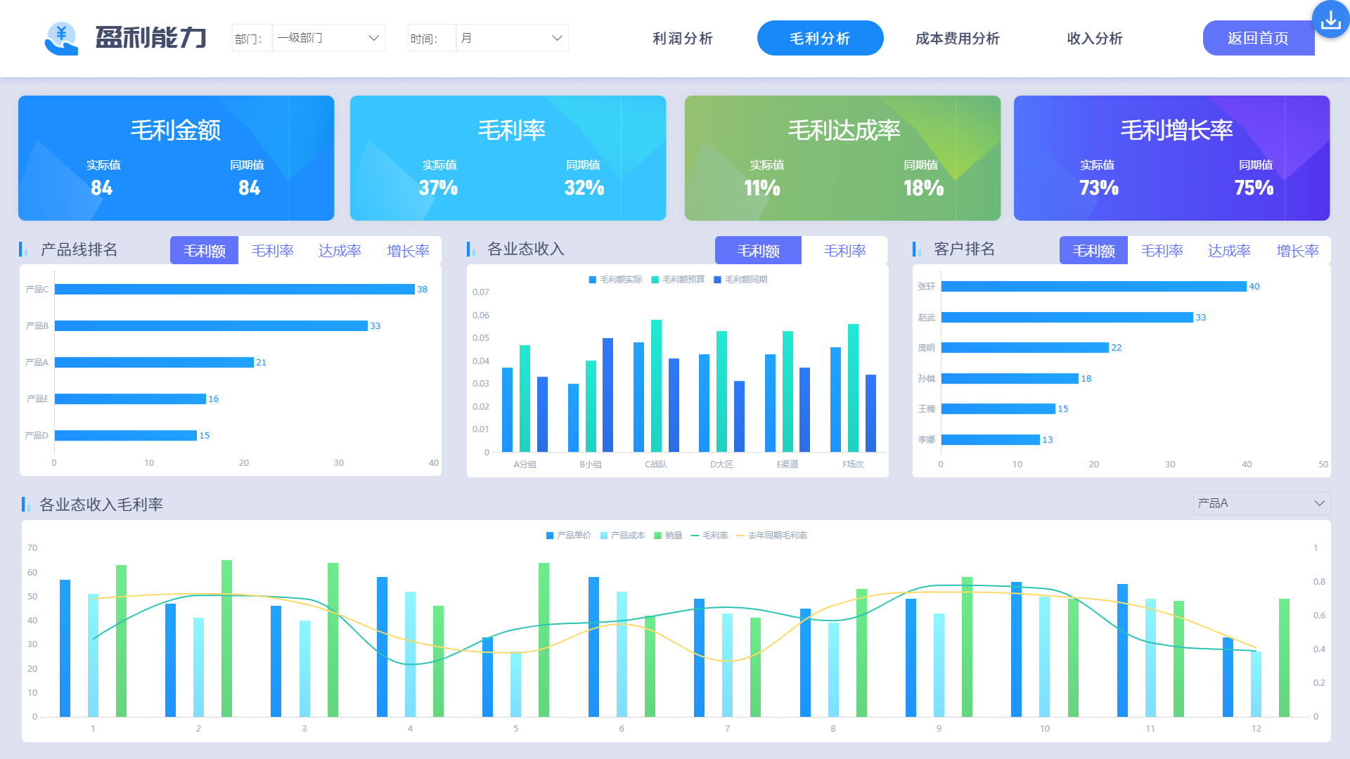 财务管理,财务报表