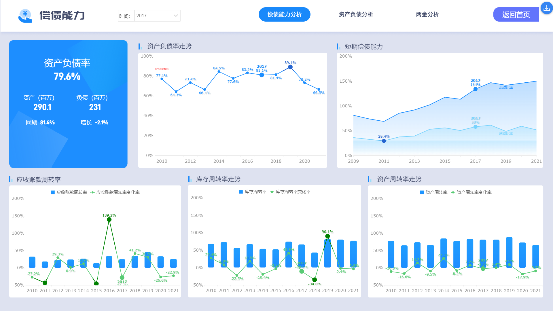 财务管理,财务报表