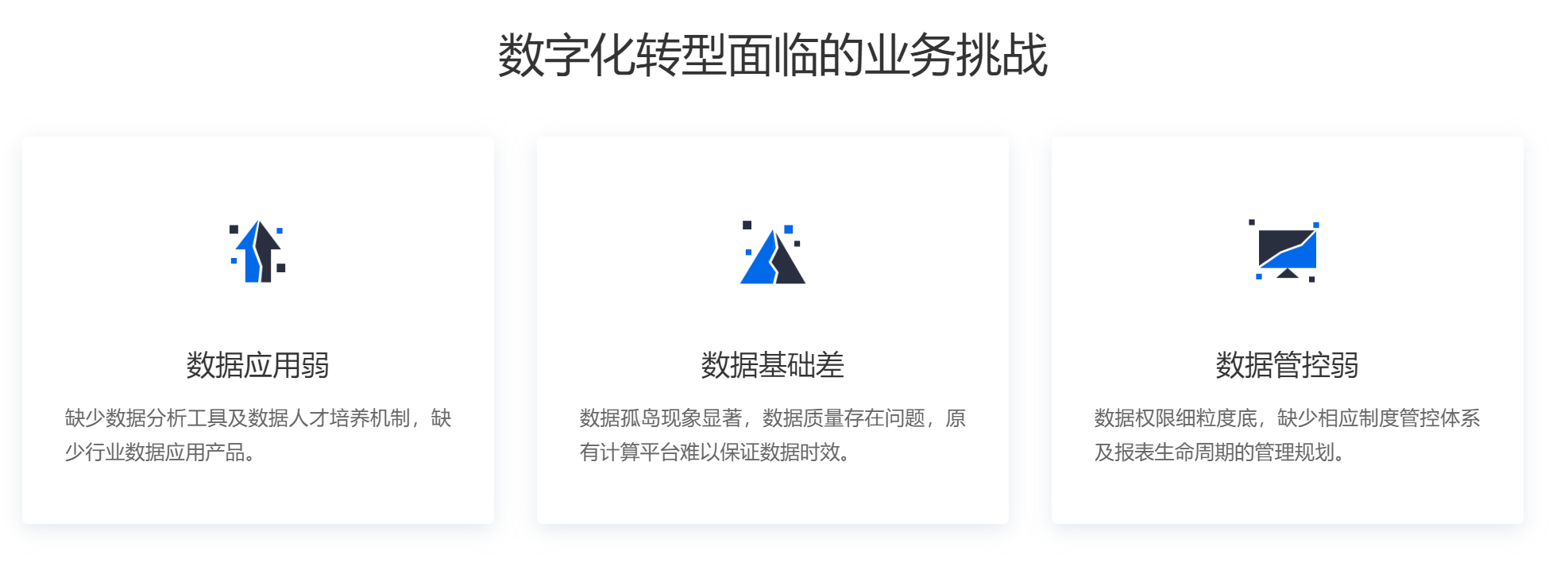 银行业务,银行数据分析
