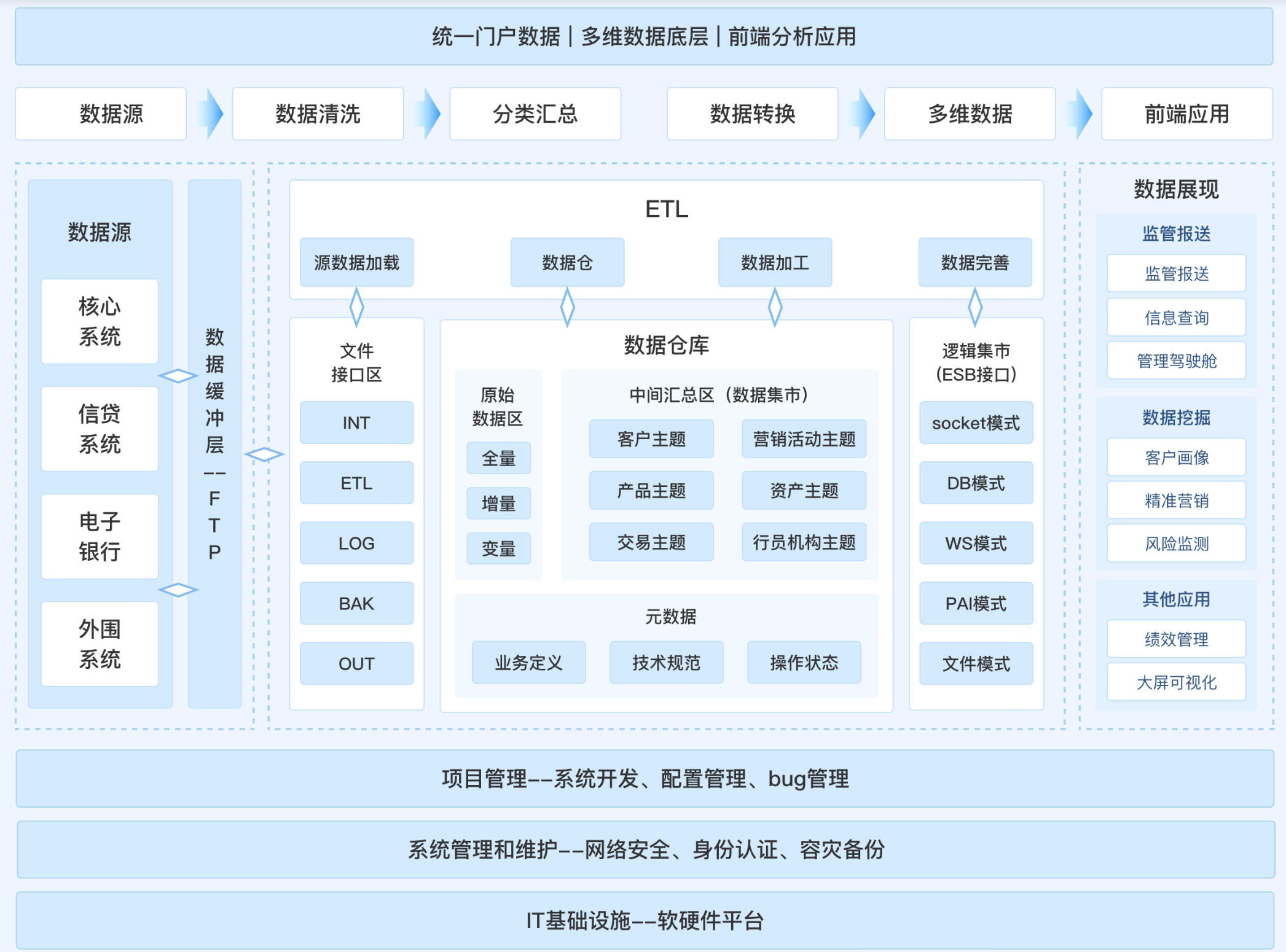 银行业务,银行数据分析