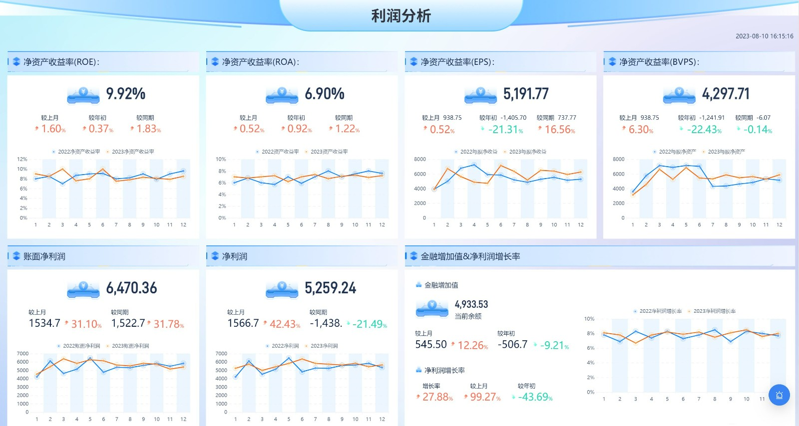银行业务,银行数据分析