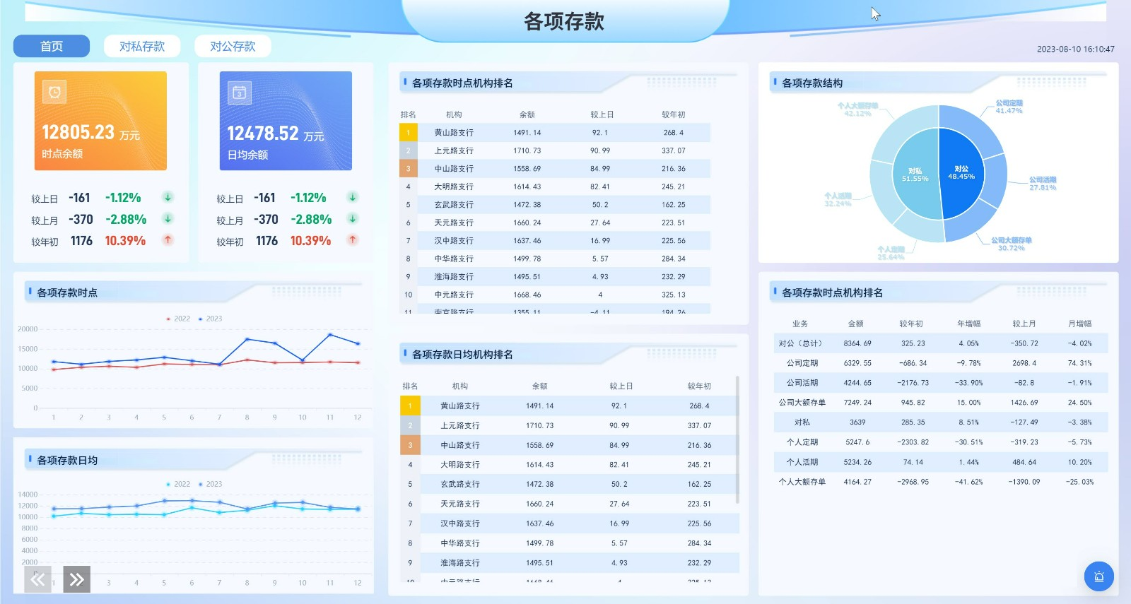 银行业务,银行数据分析