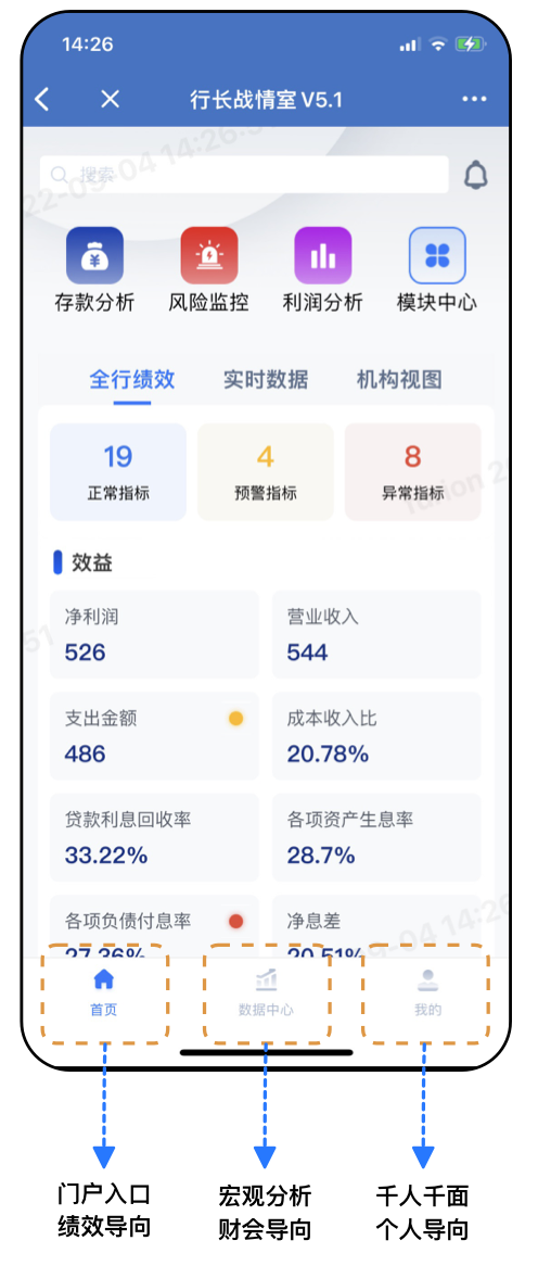 银行业务,银行数据分析