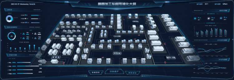数字孪生可视化;数字孪生应用场景;数字孪生解决方案