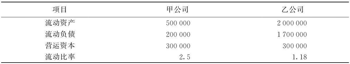 偿债能力指标