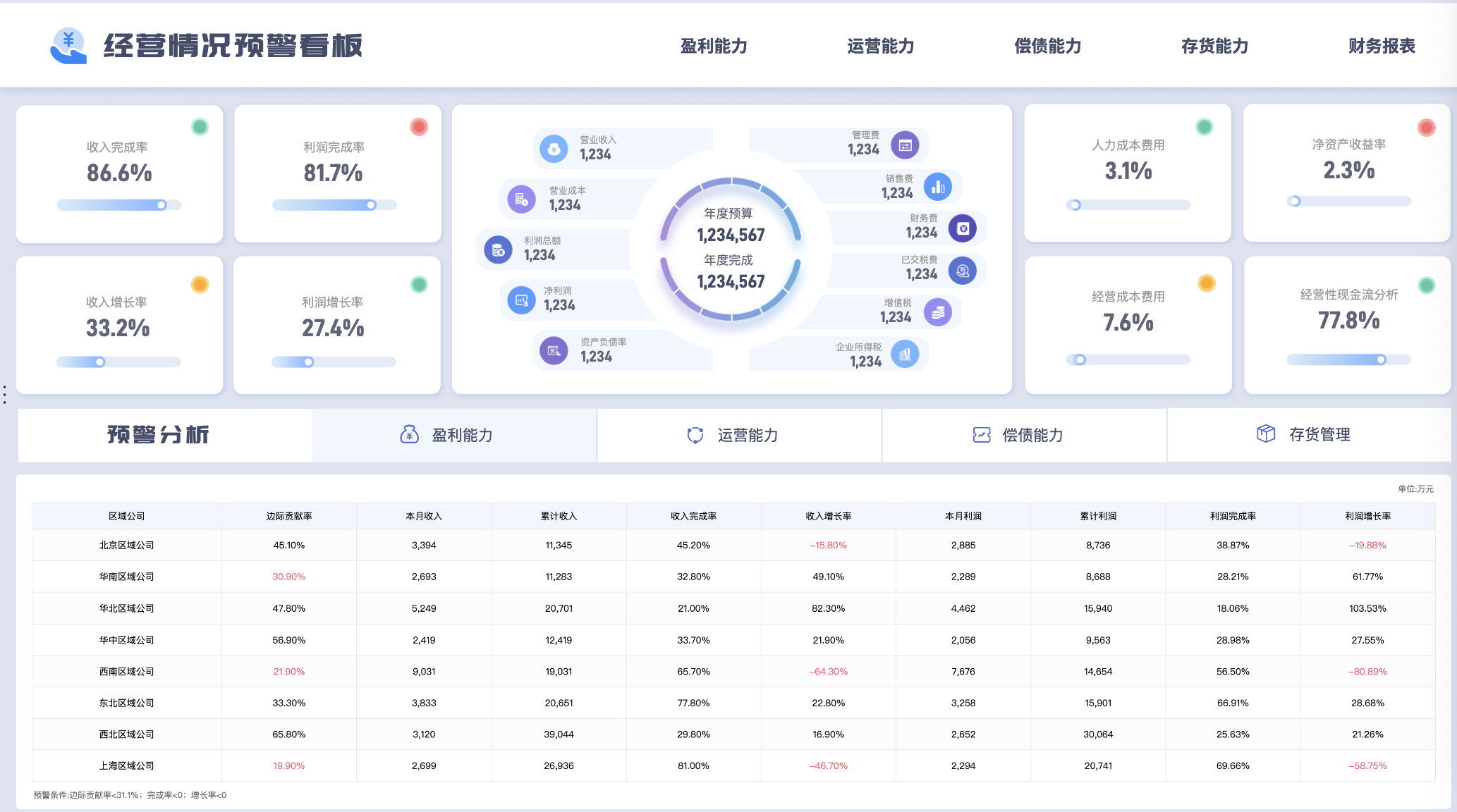 现金流量表