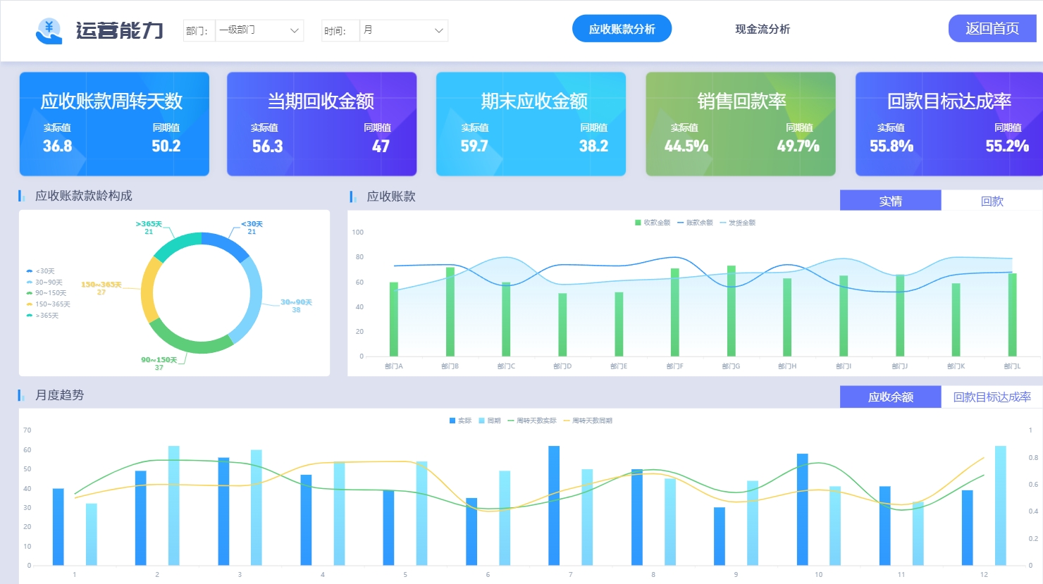 营运能力分析