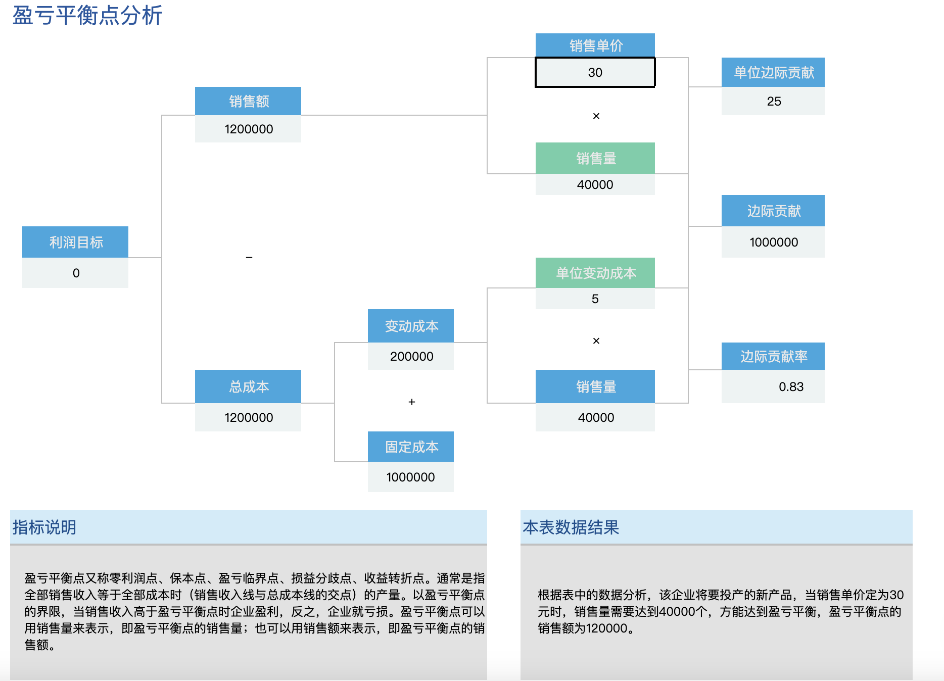 会计模型