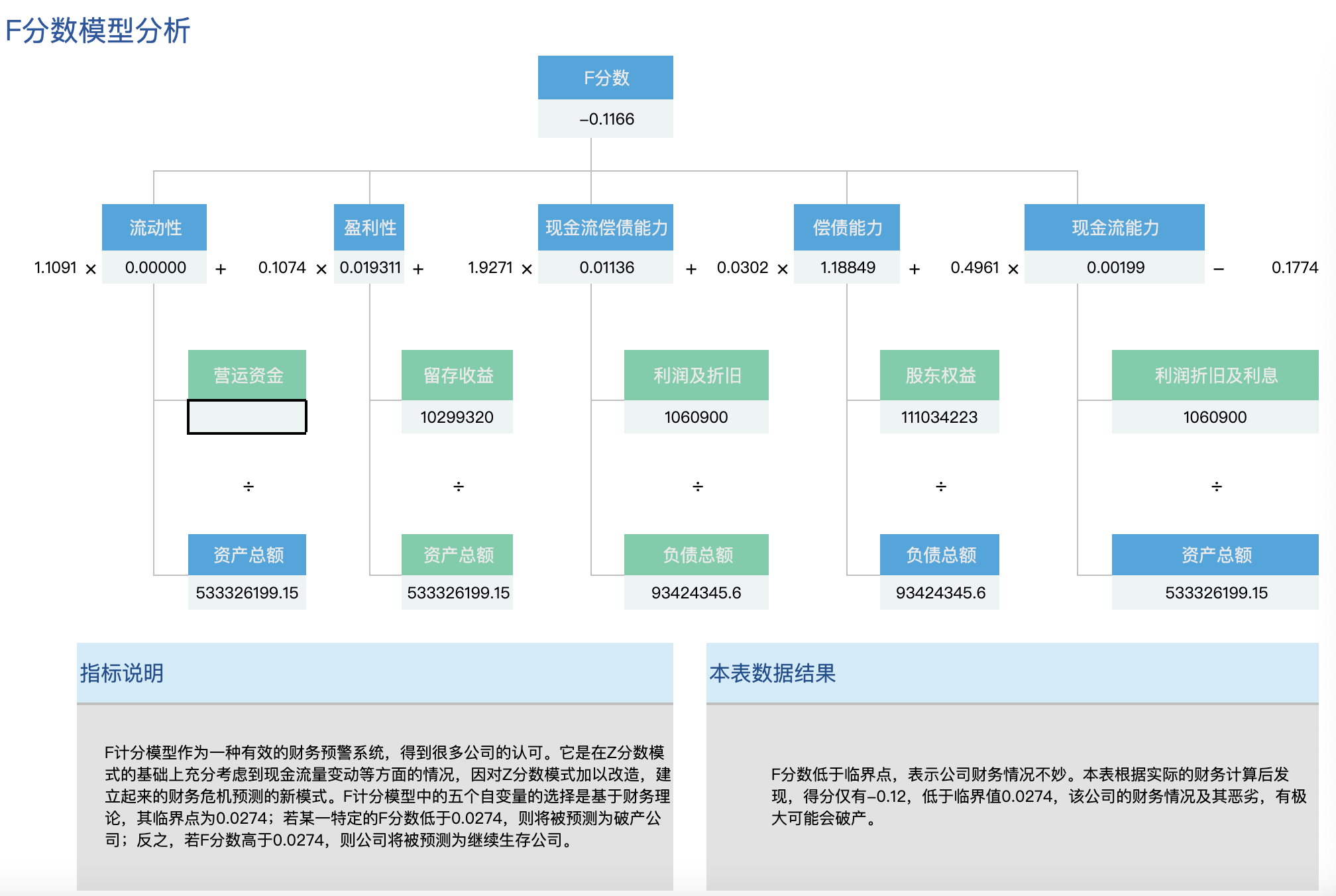 会计模型