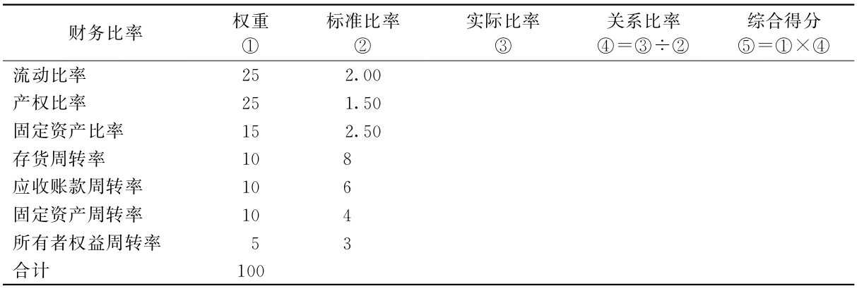 沃尔评分法