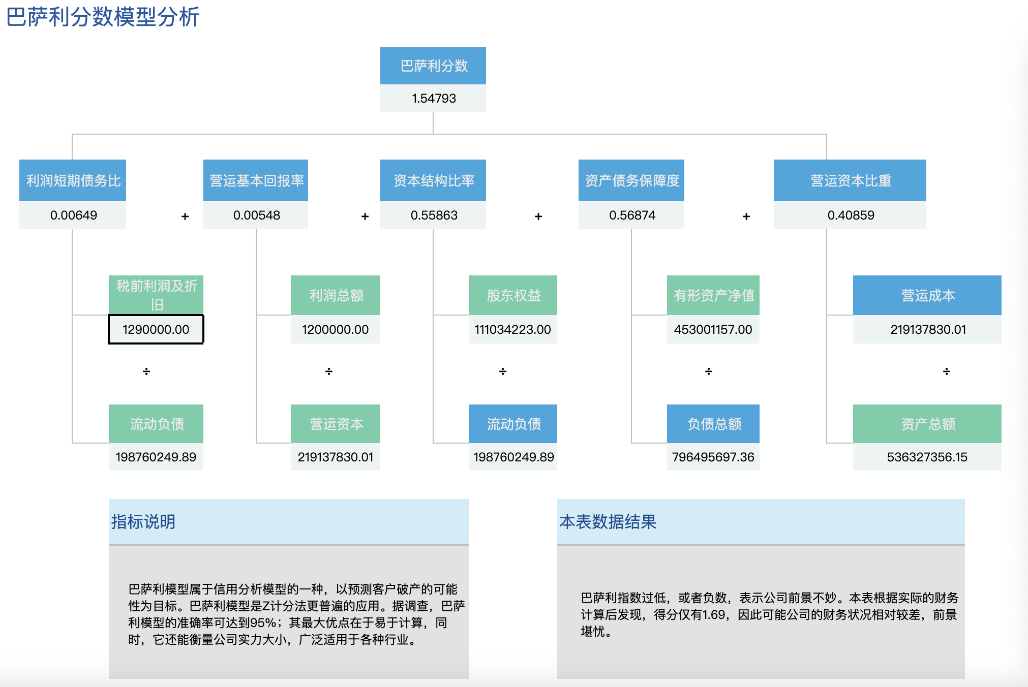 会计模型