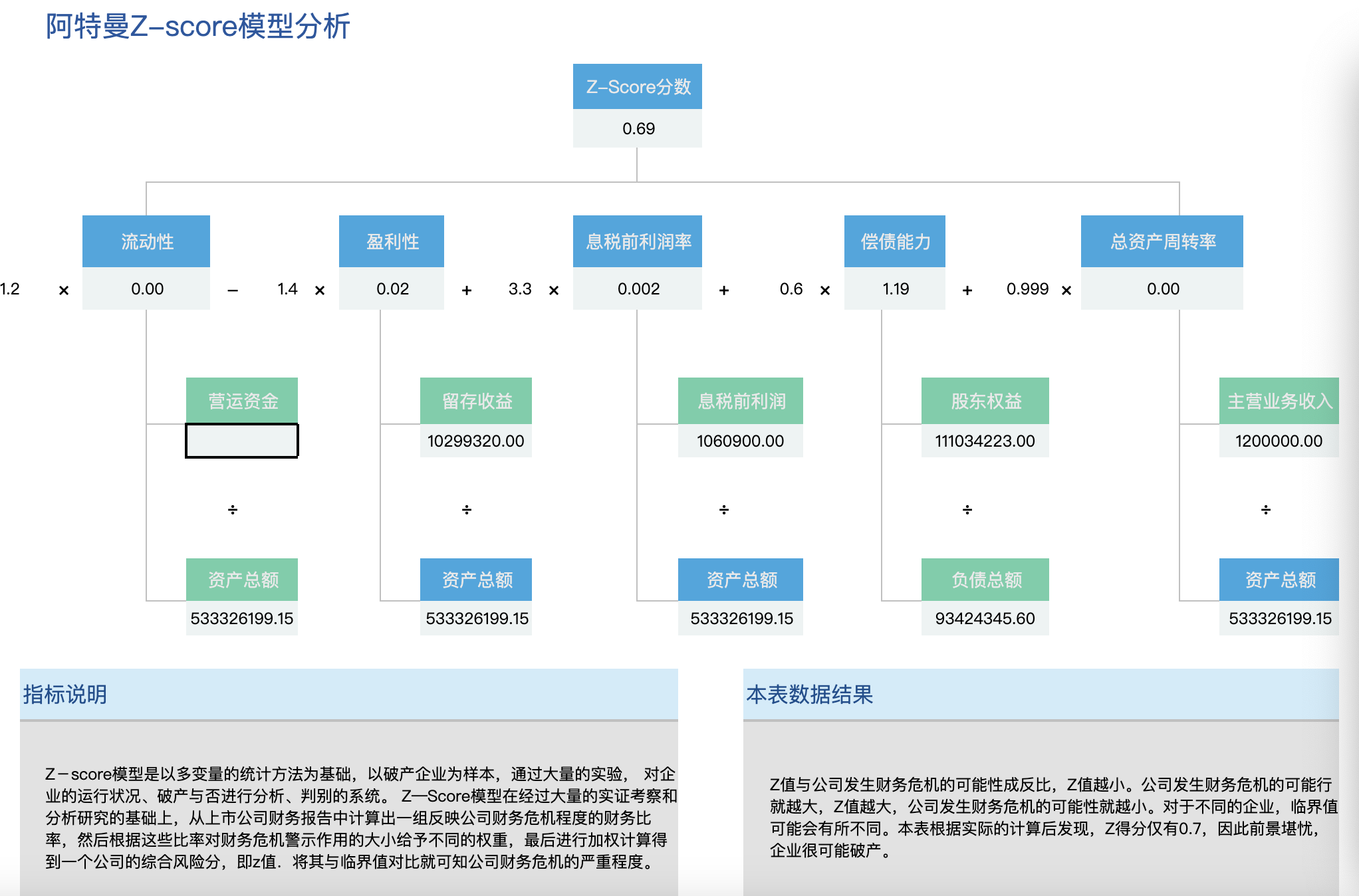 会计模型