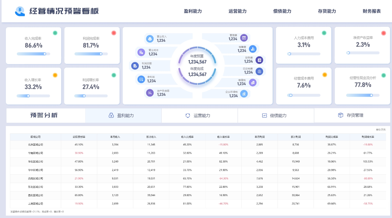 财务报表分析