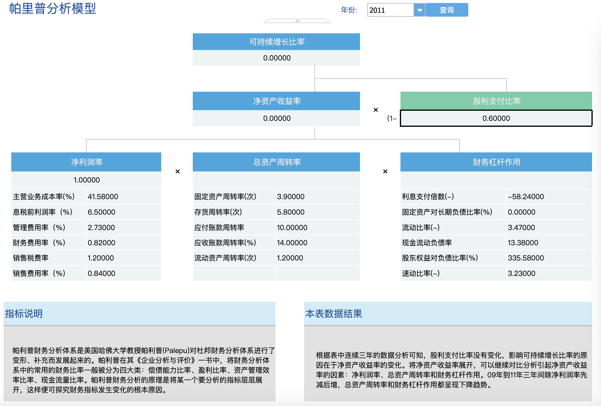 会计模型