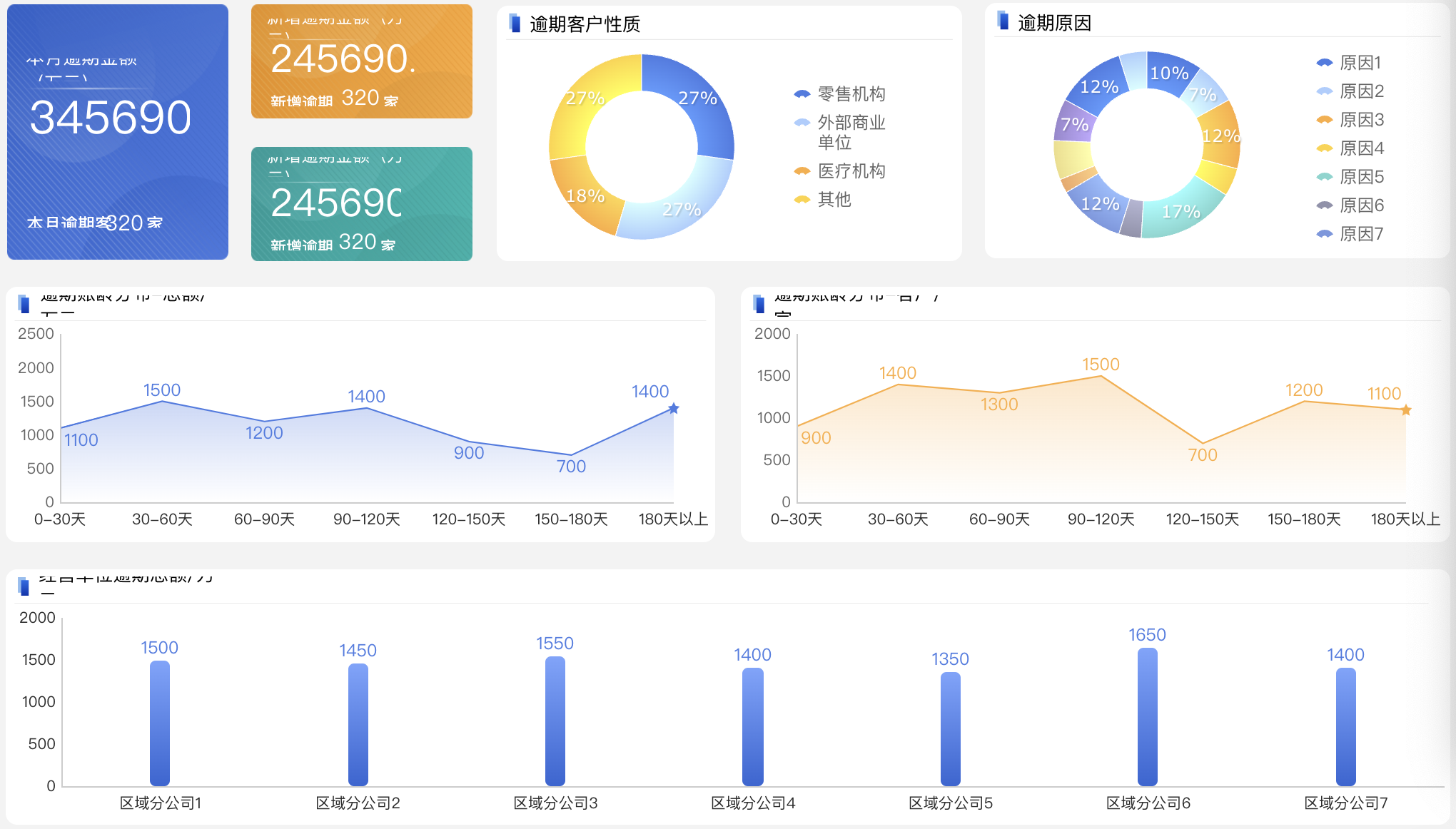 会计报表