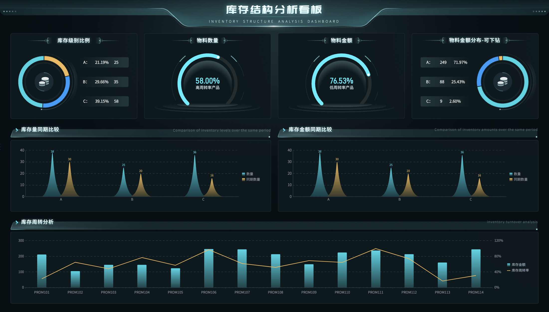 库存报表
