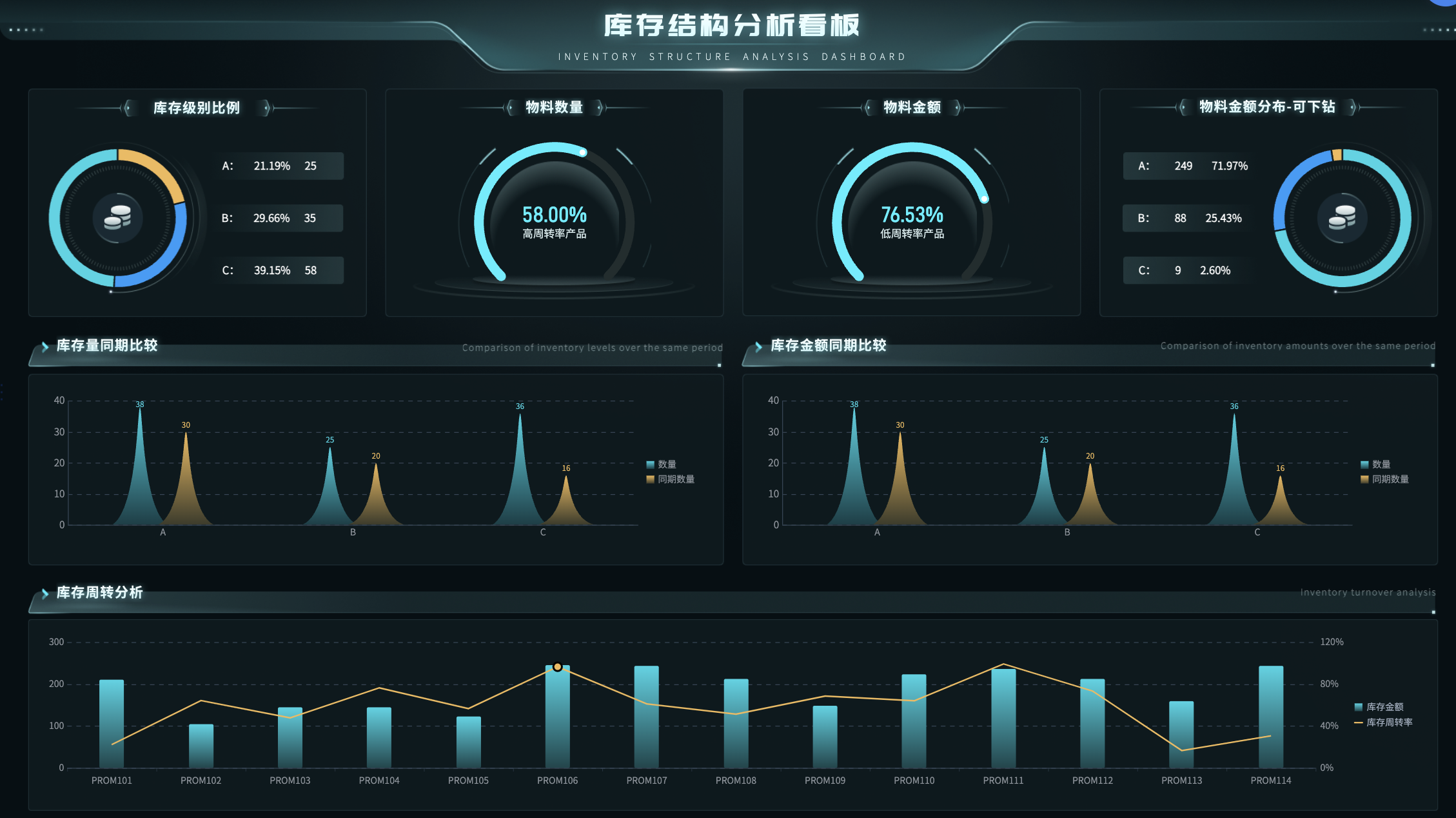 库存报表