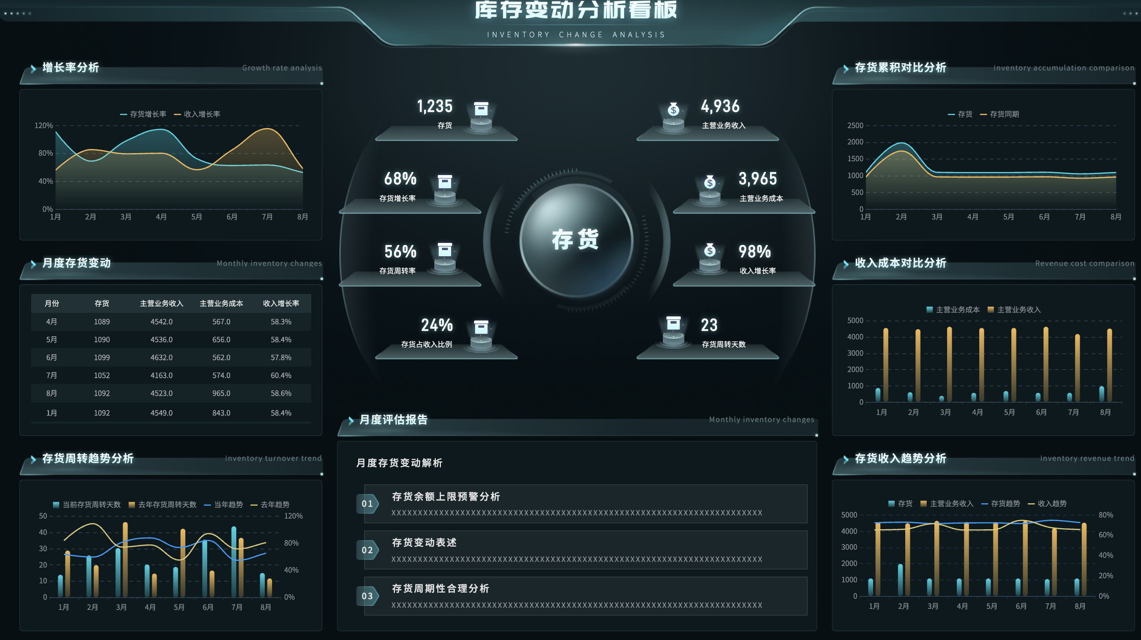 库存报表