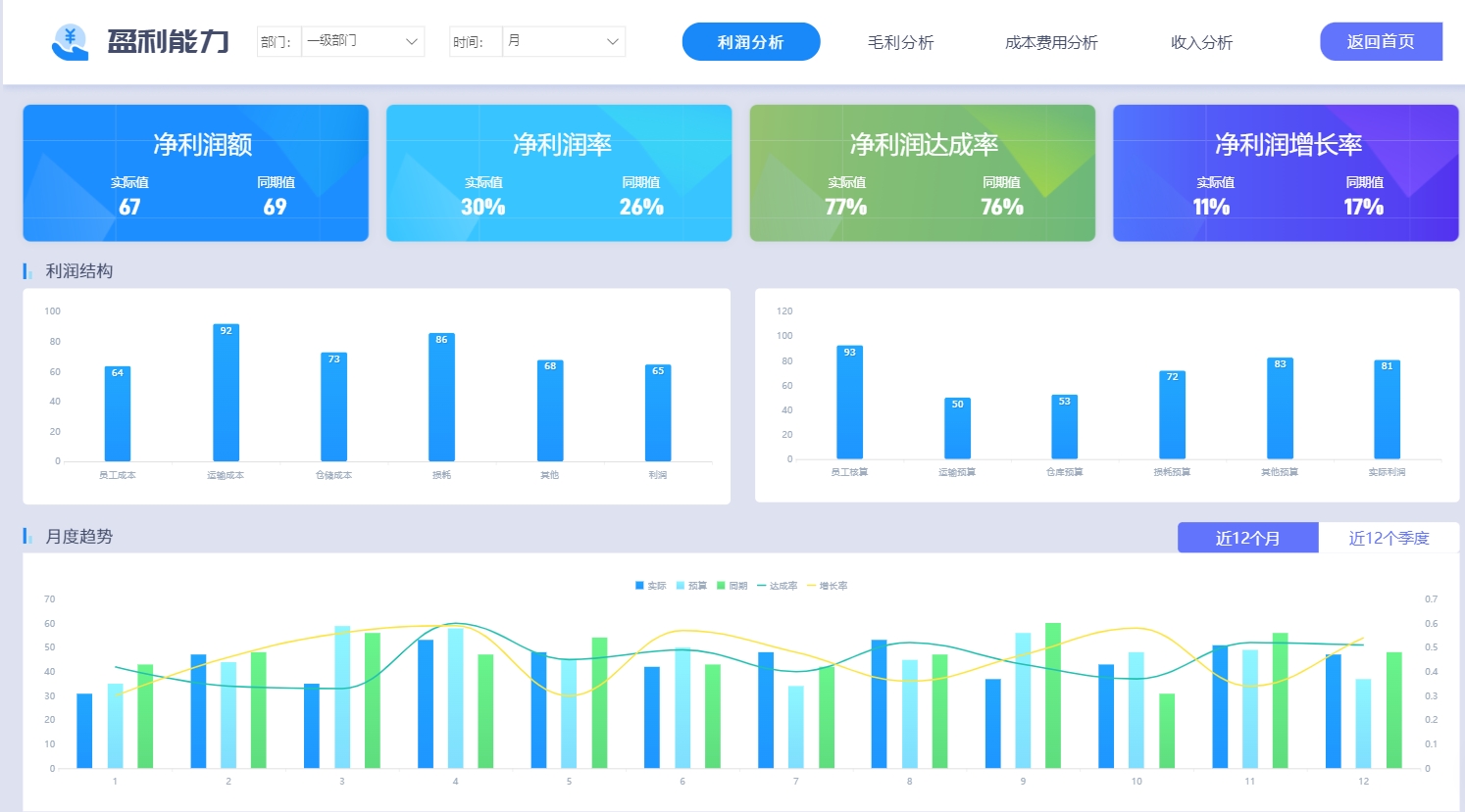 财务报表