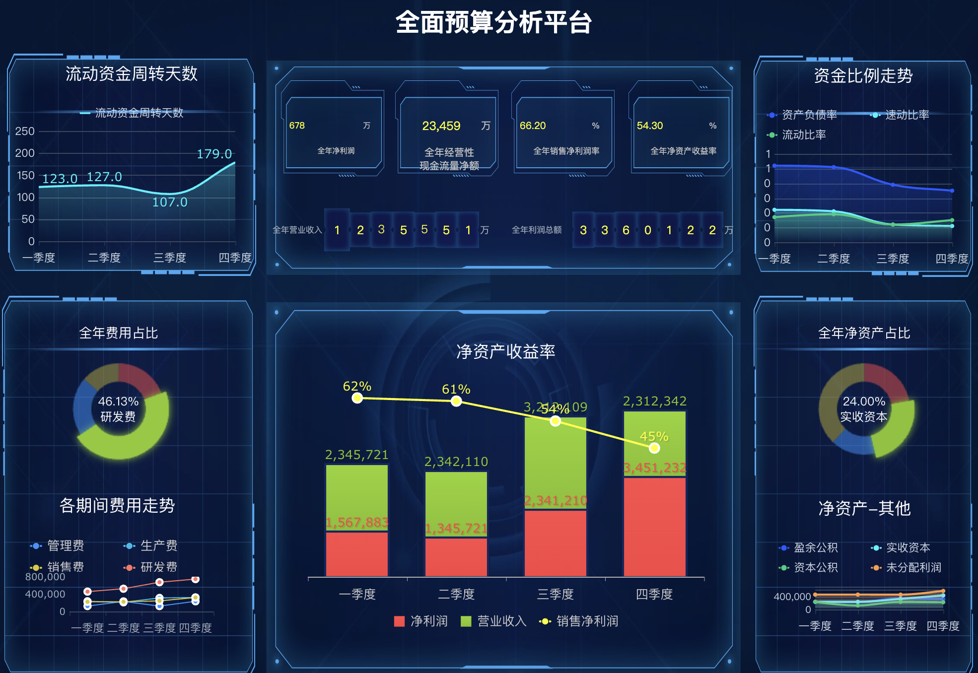 杜邦分析图