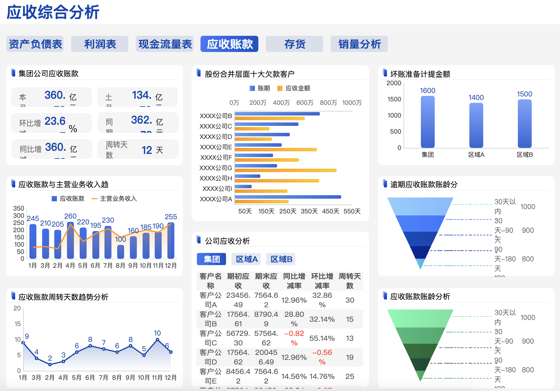 财务报表分析
