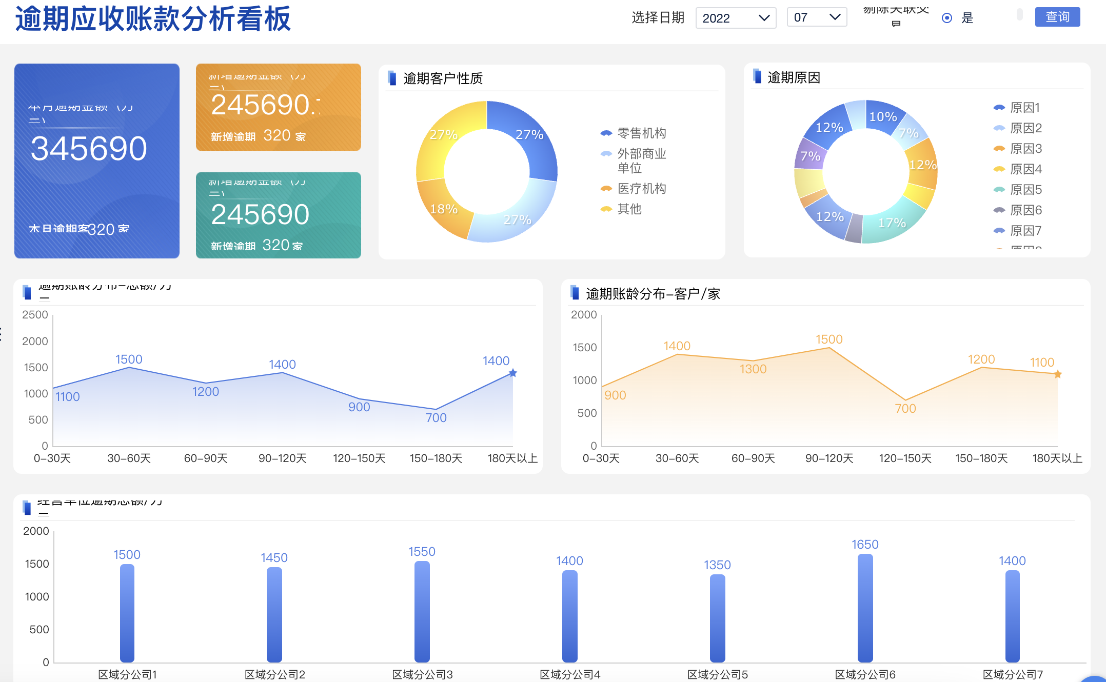 财务报表分析