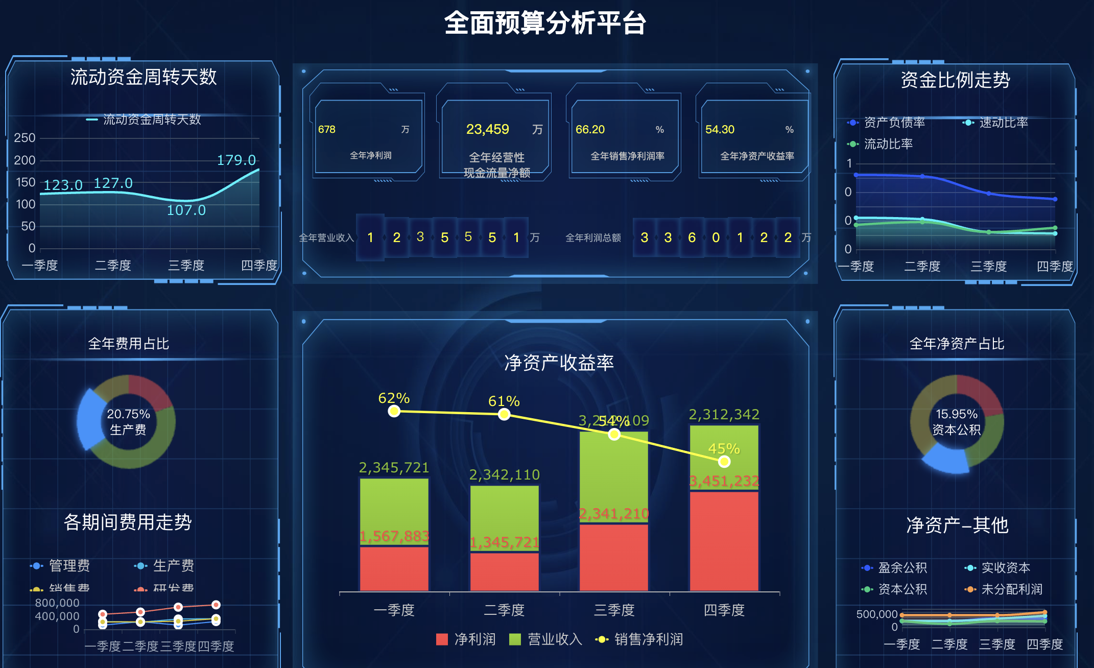 财务报表分析