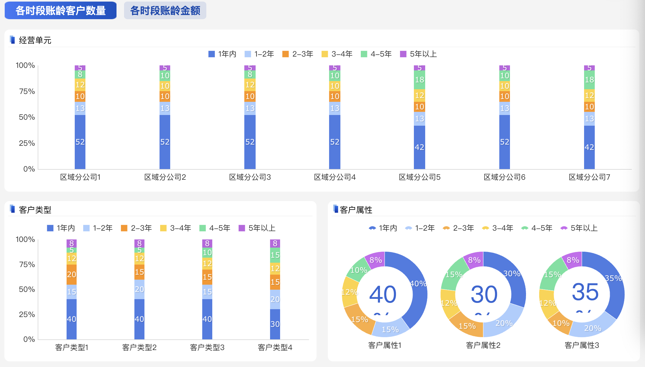 财务报表