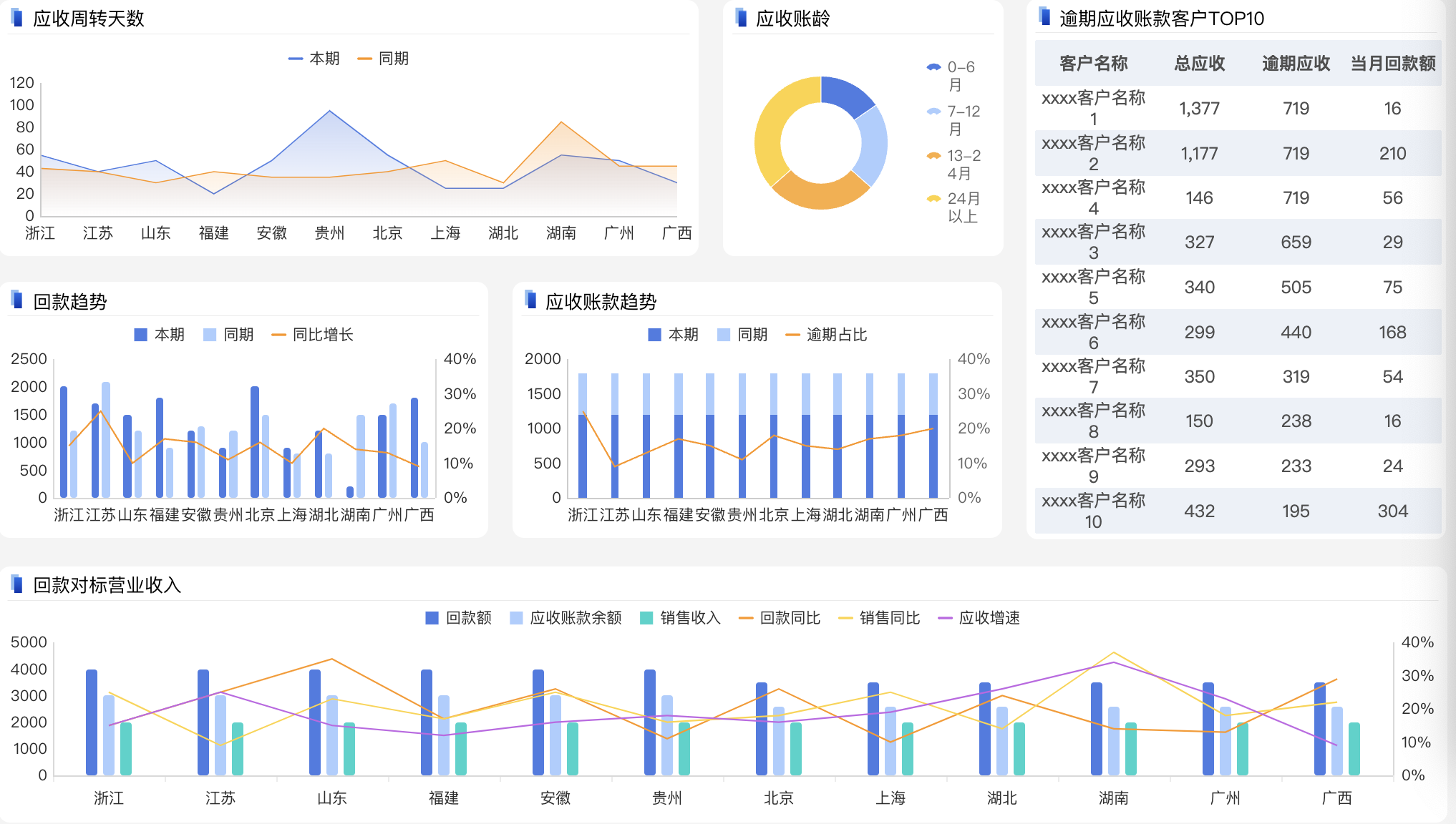 财务报表