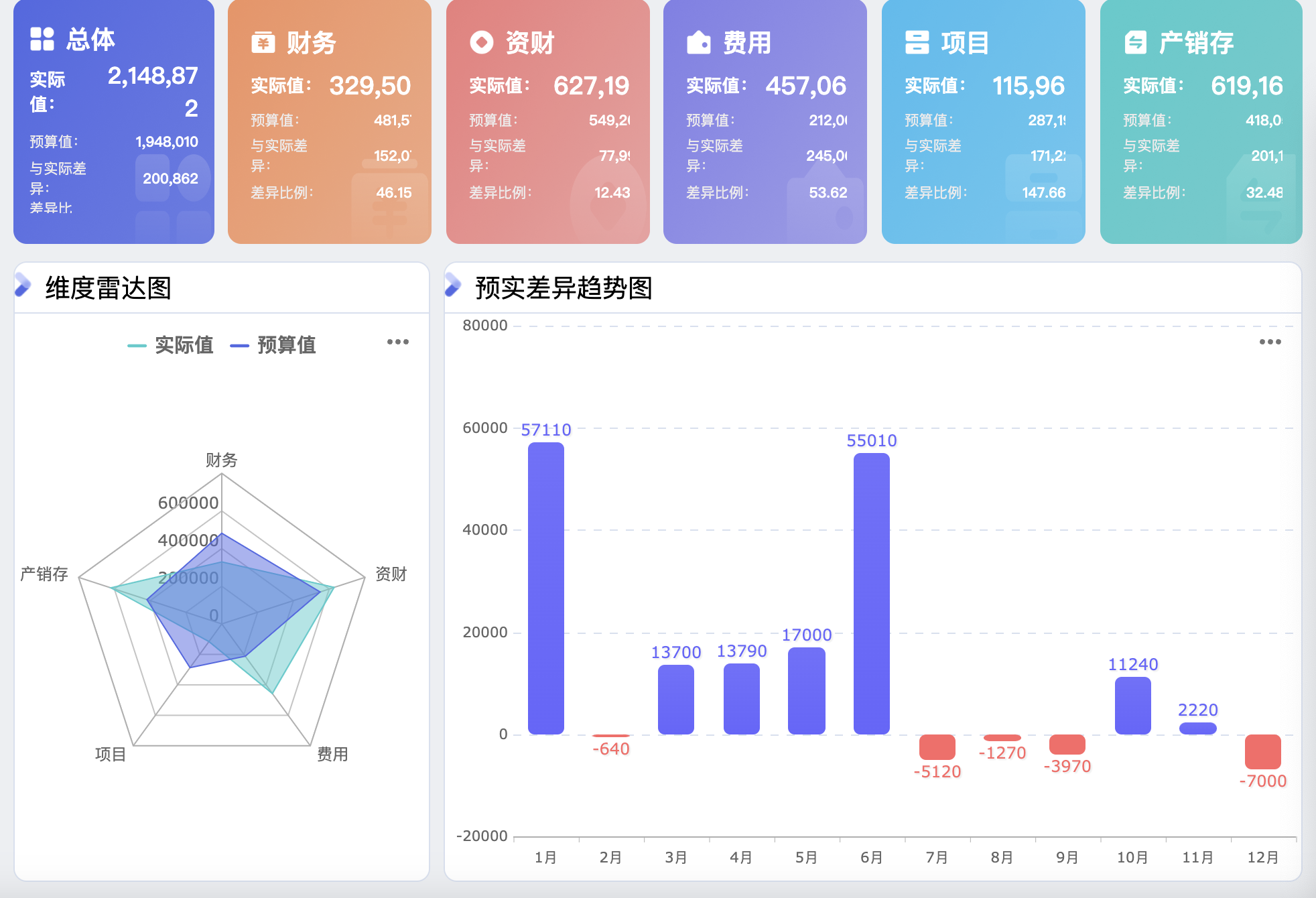 财务报表
