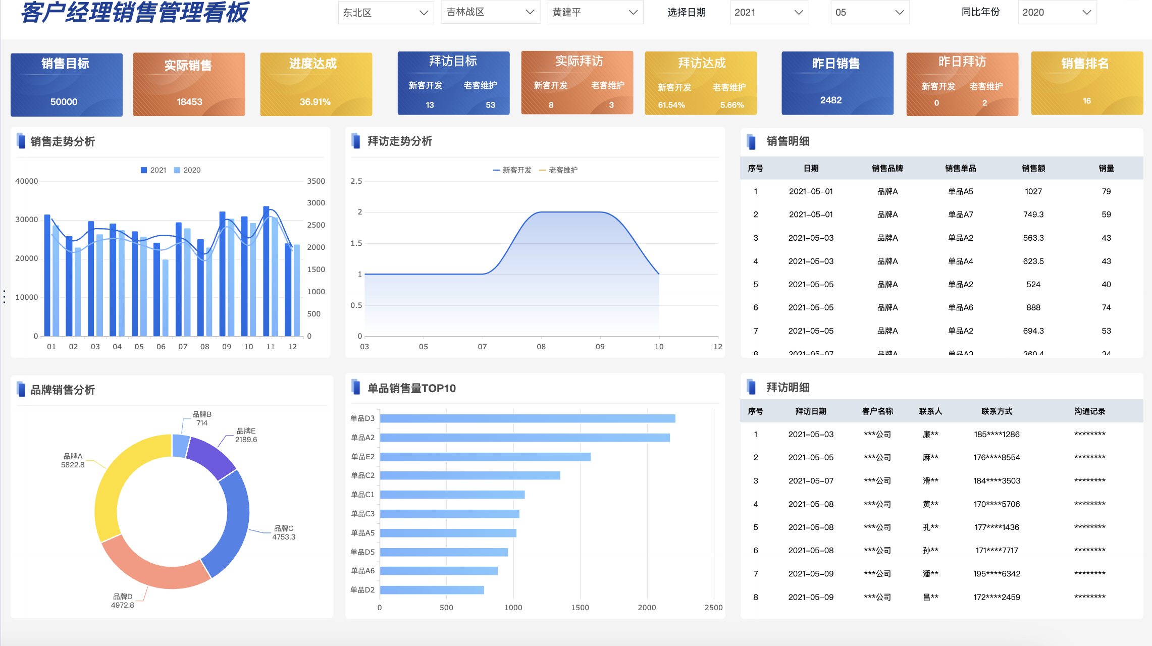 销售分析报表