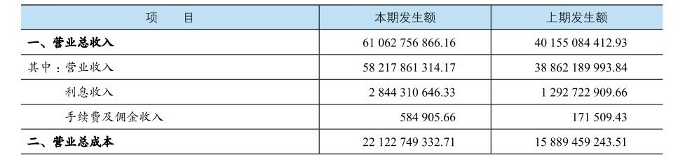 利润表