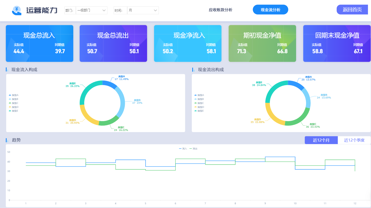 营运能力分析