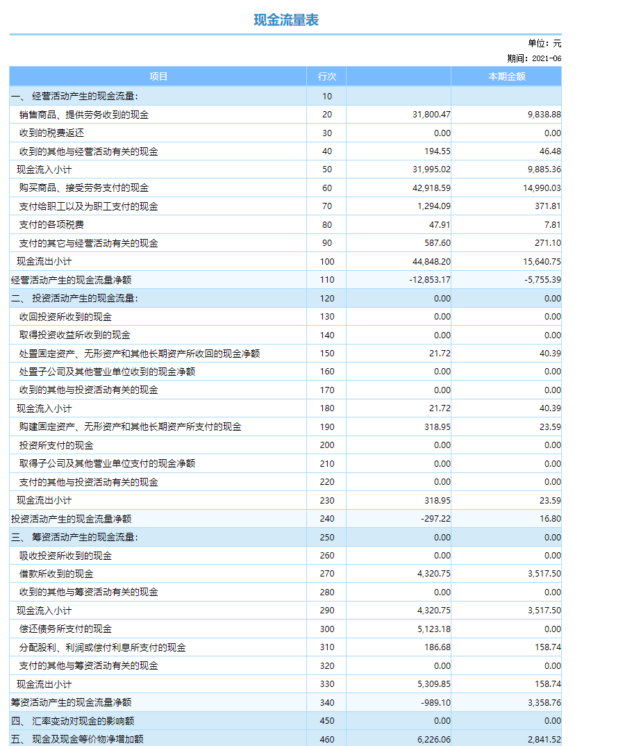 现金流量表