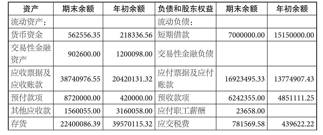 资产负债表