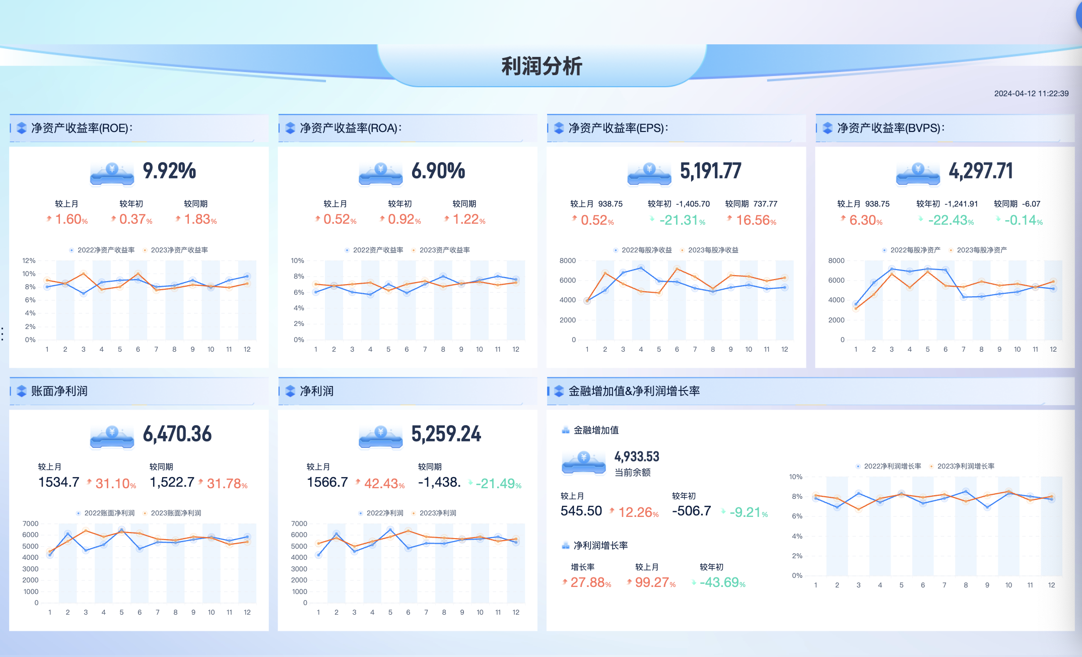 盈利能力