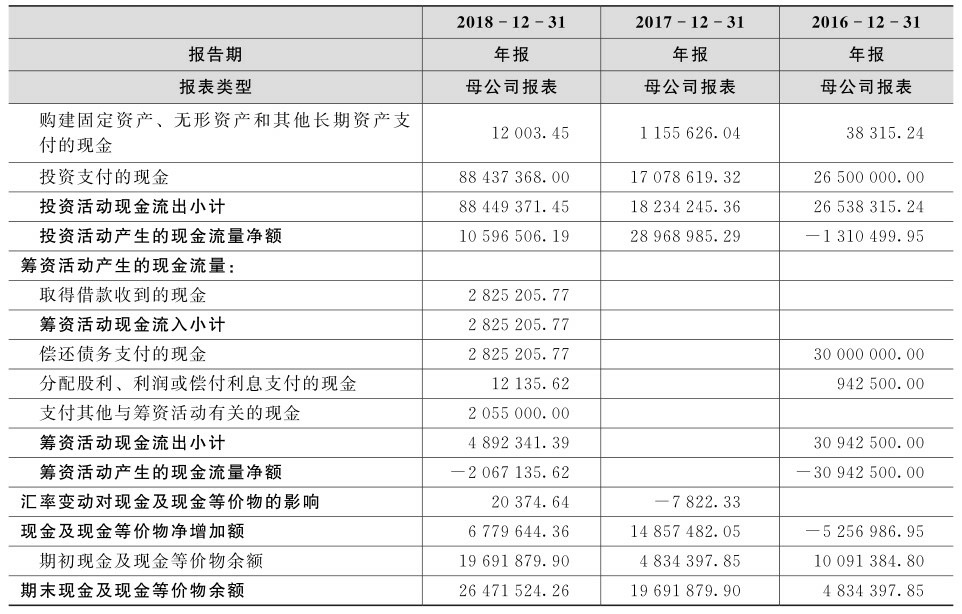 现金流量表
