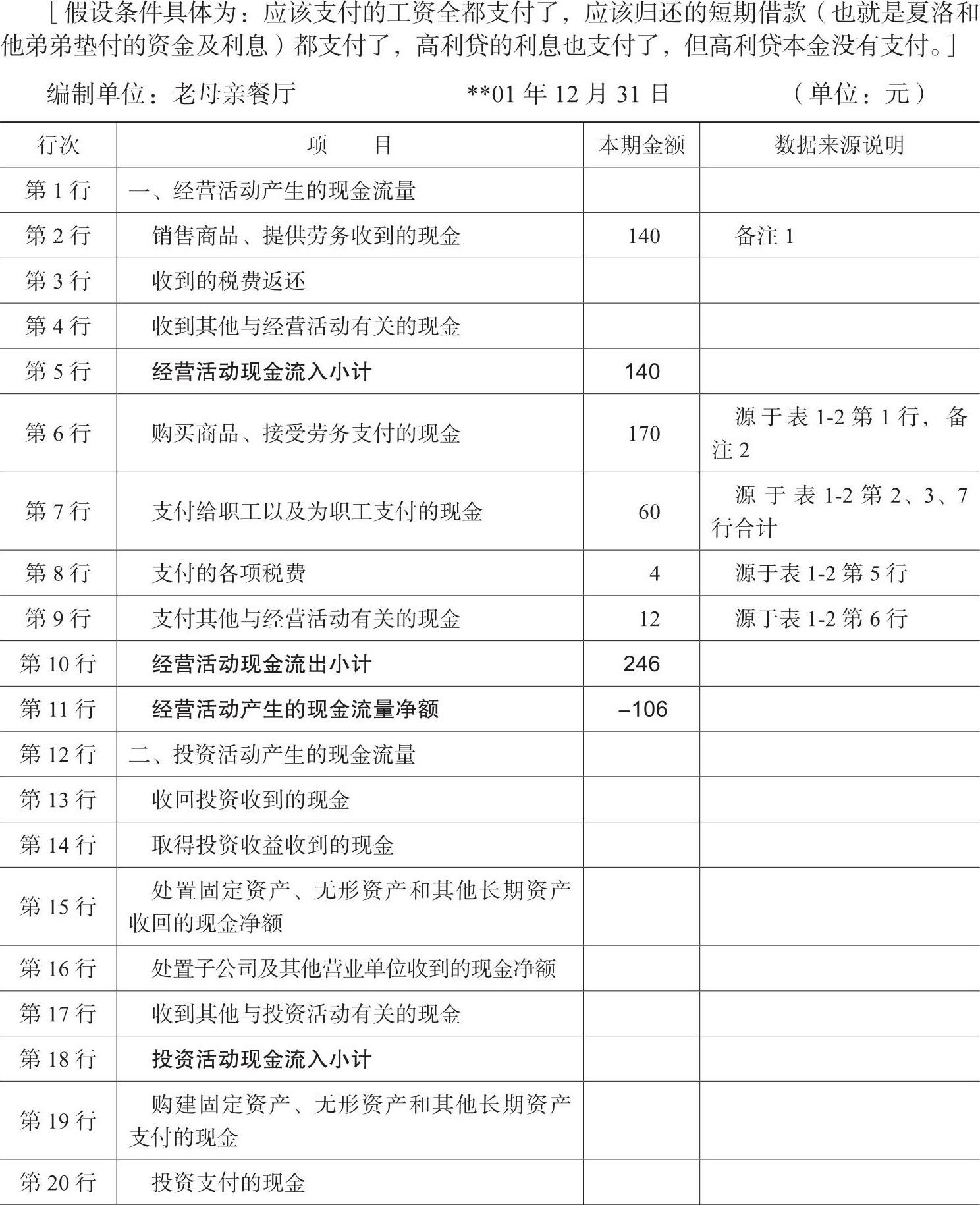 财务报表