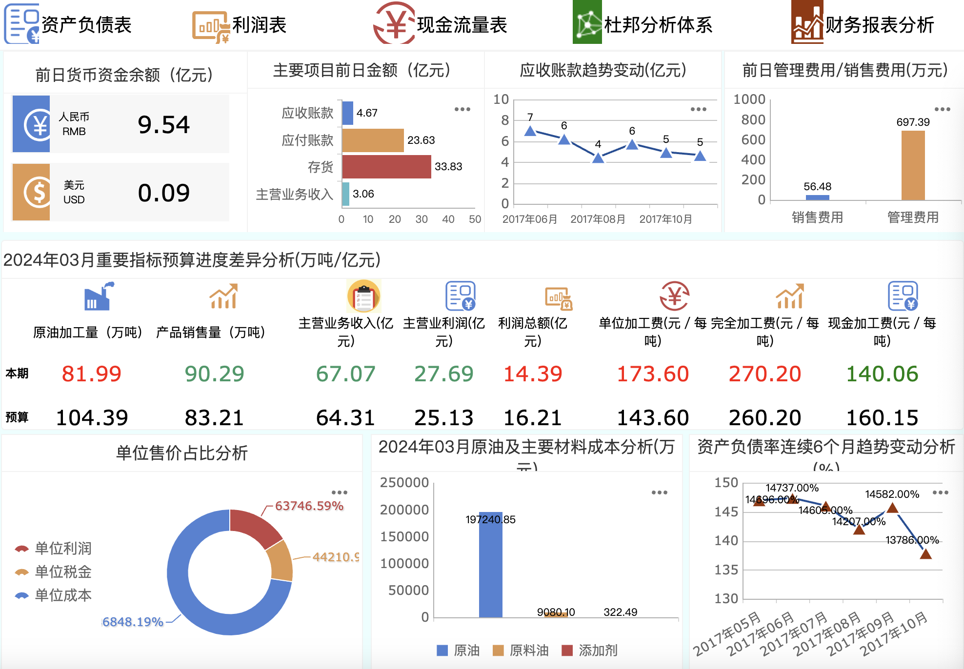 现金流量表
