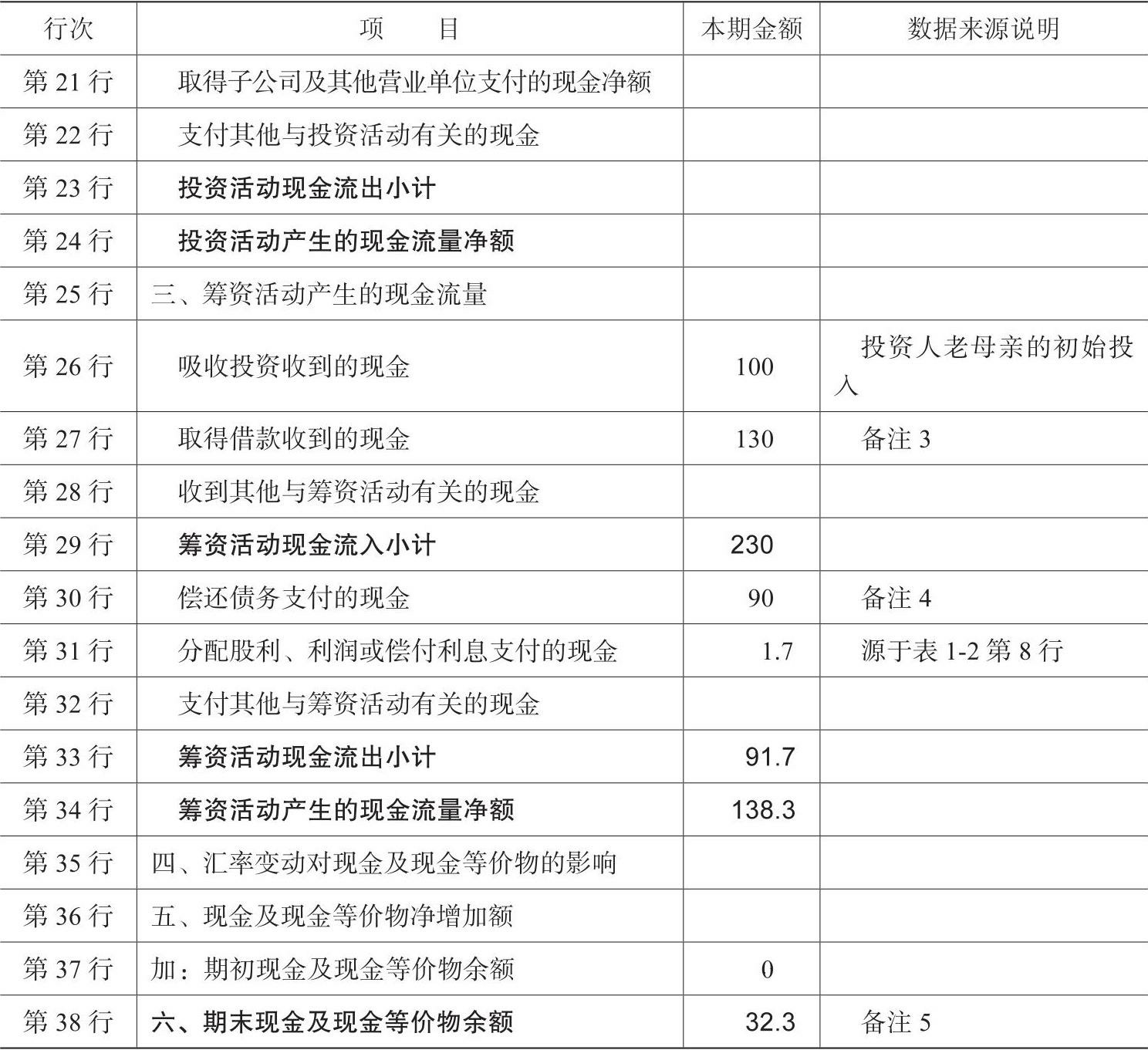 财务报表