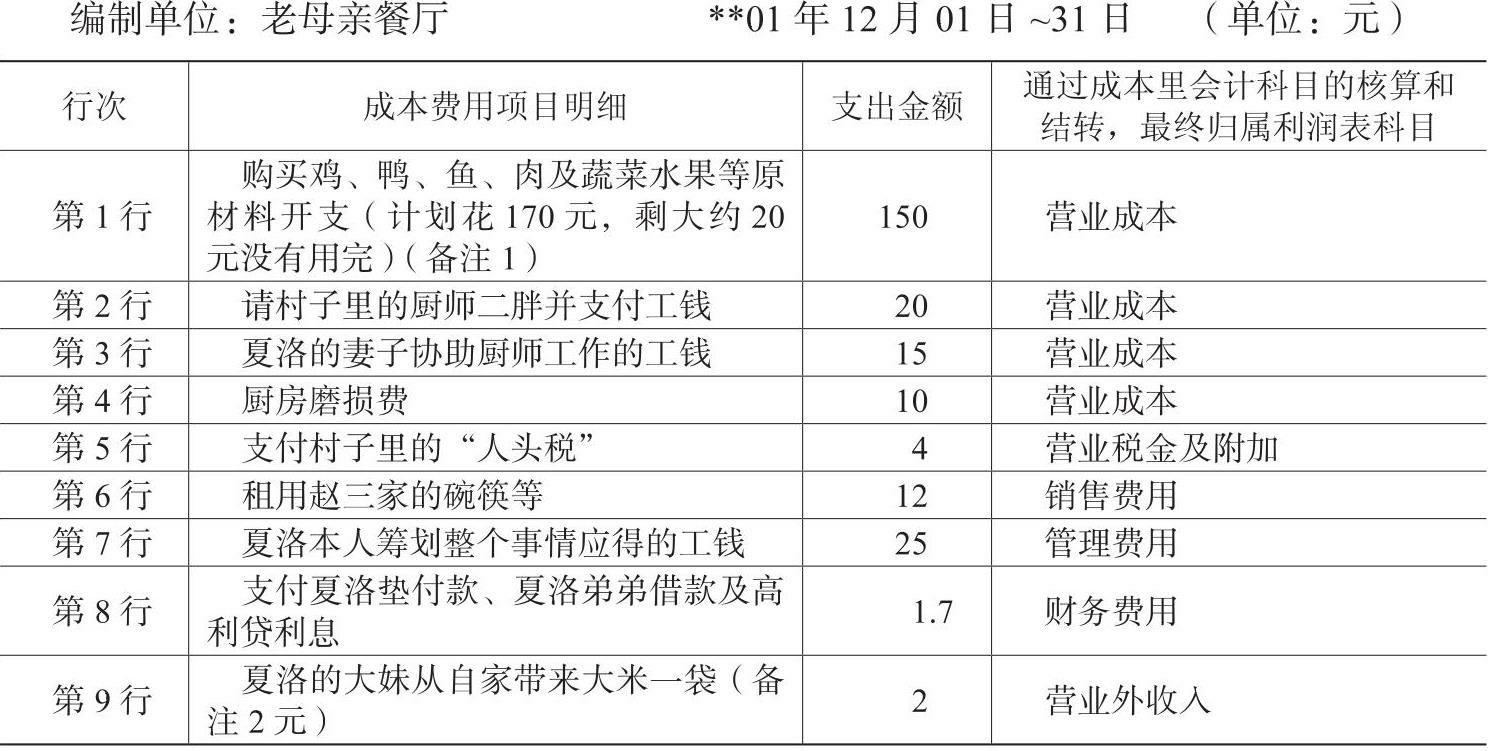财务报表