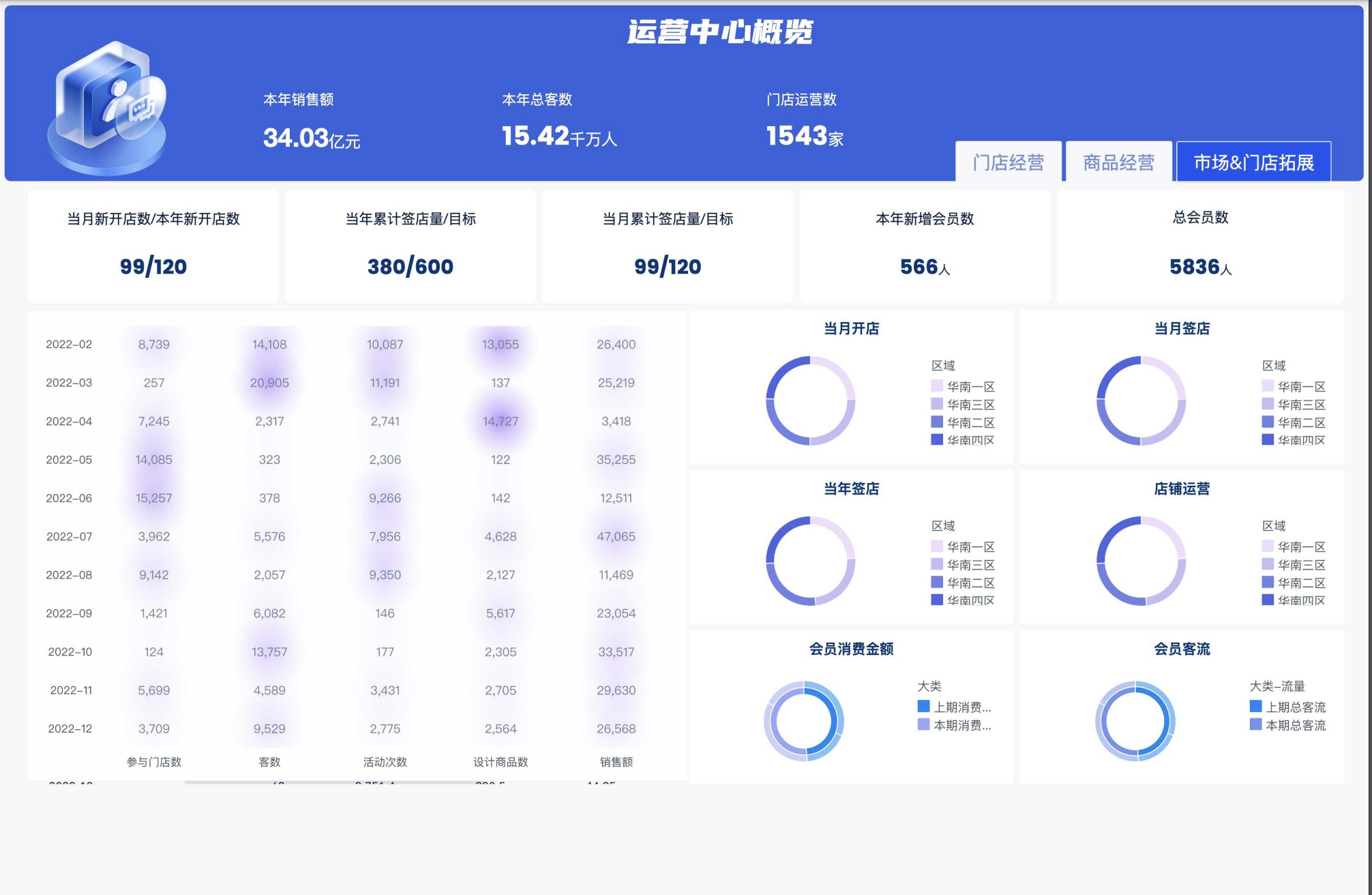 财务分析