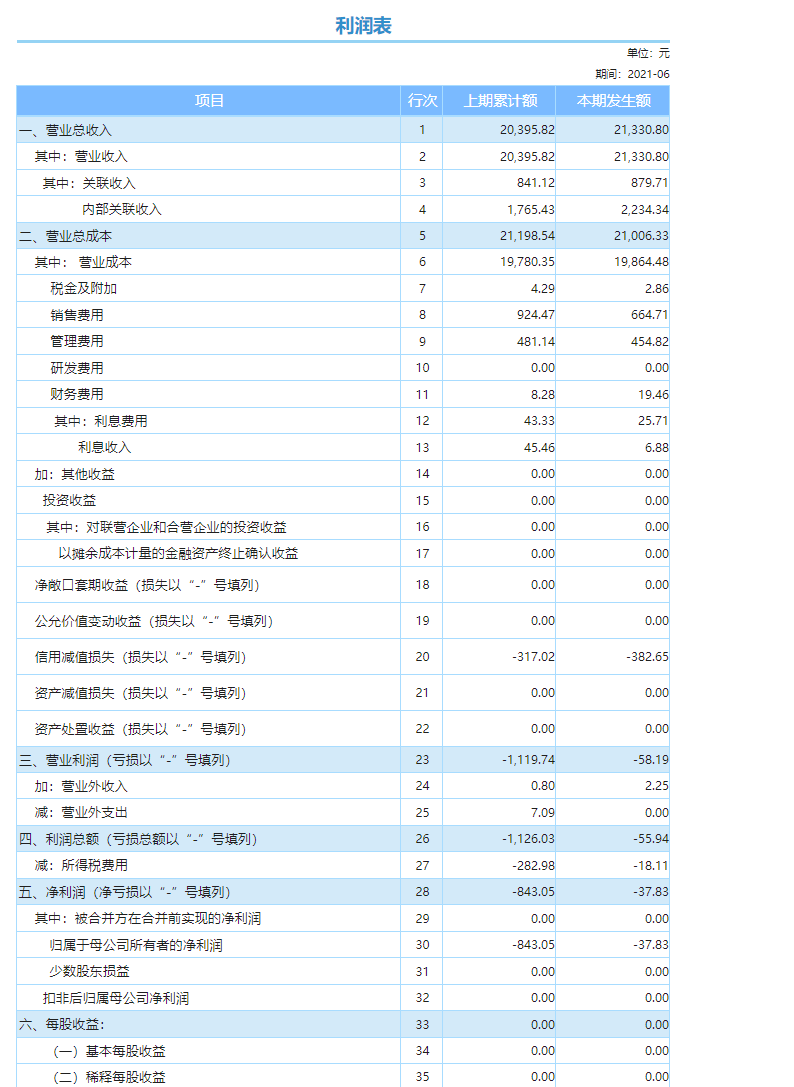 财务报表
