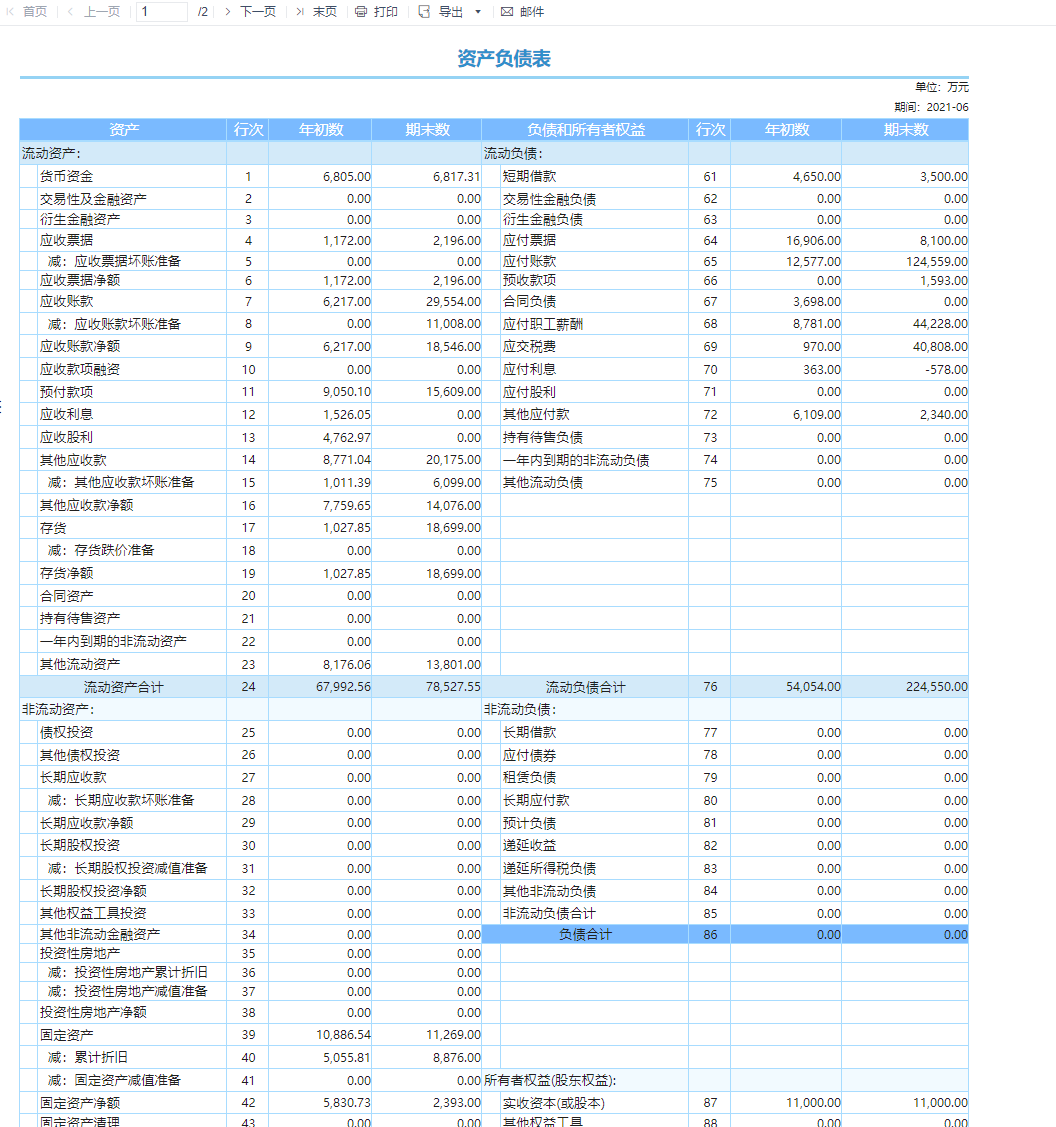 财务报表
