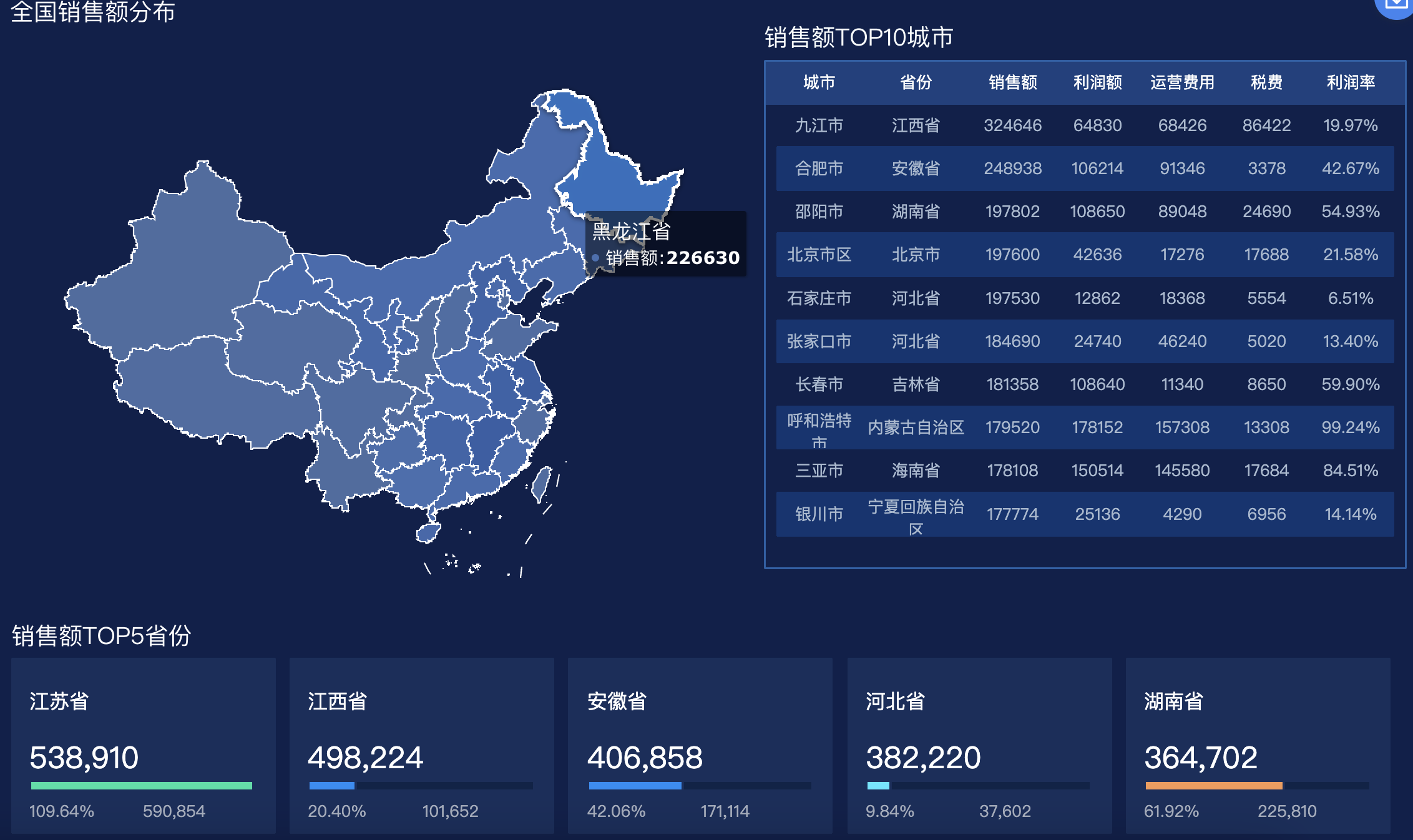 销售分析报表